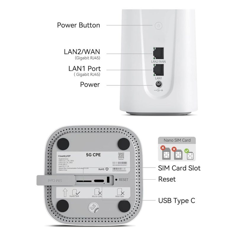 5G Router NR330 AX3600 WiFi-6 Indoor Modem with Sim Card Slot - Image 2