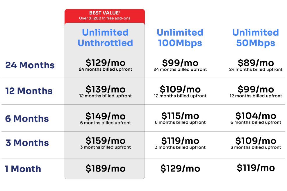 Wireless Plans and Pricing Table
